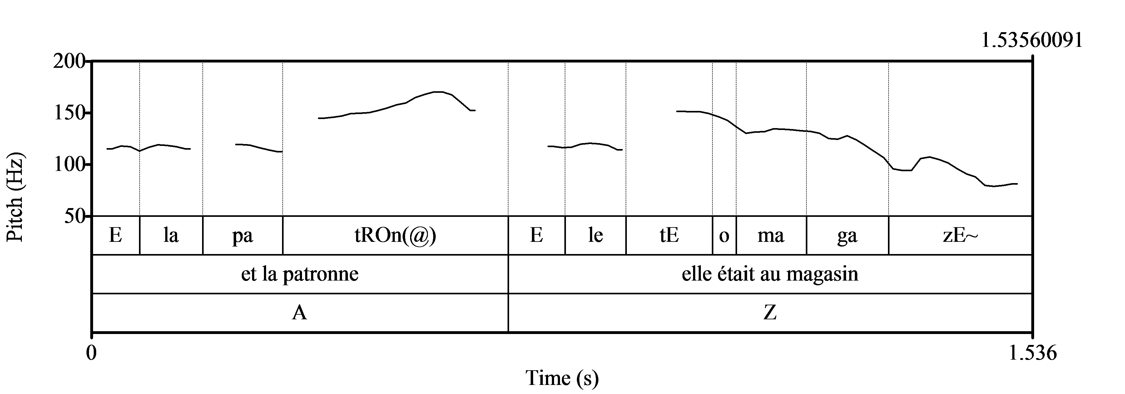 prosogramme