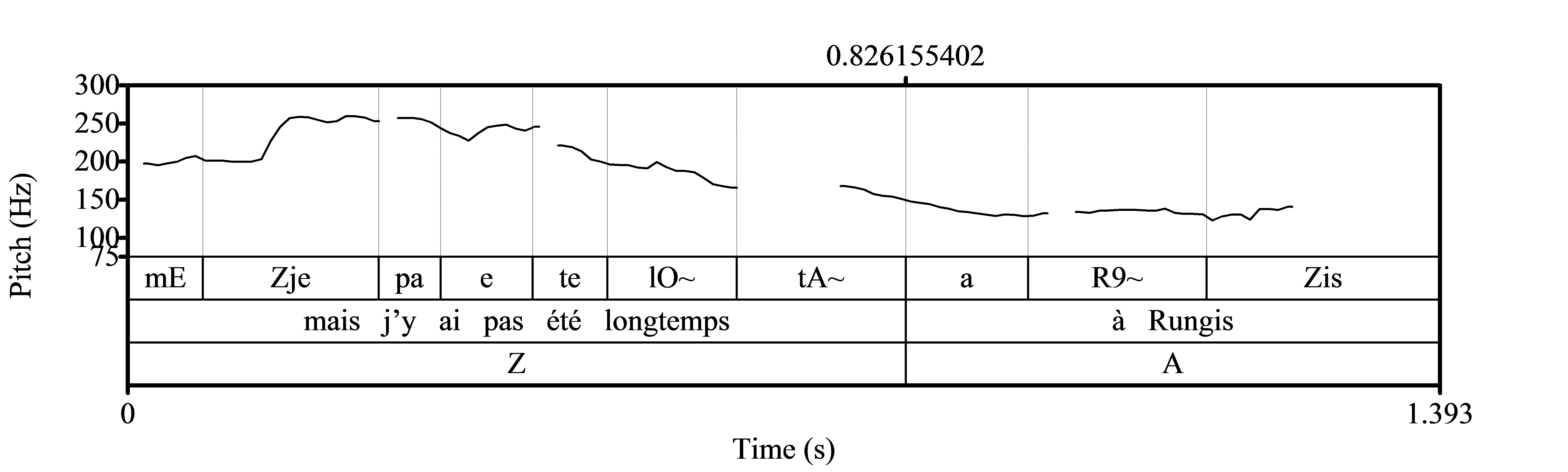 prosogramme