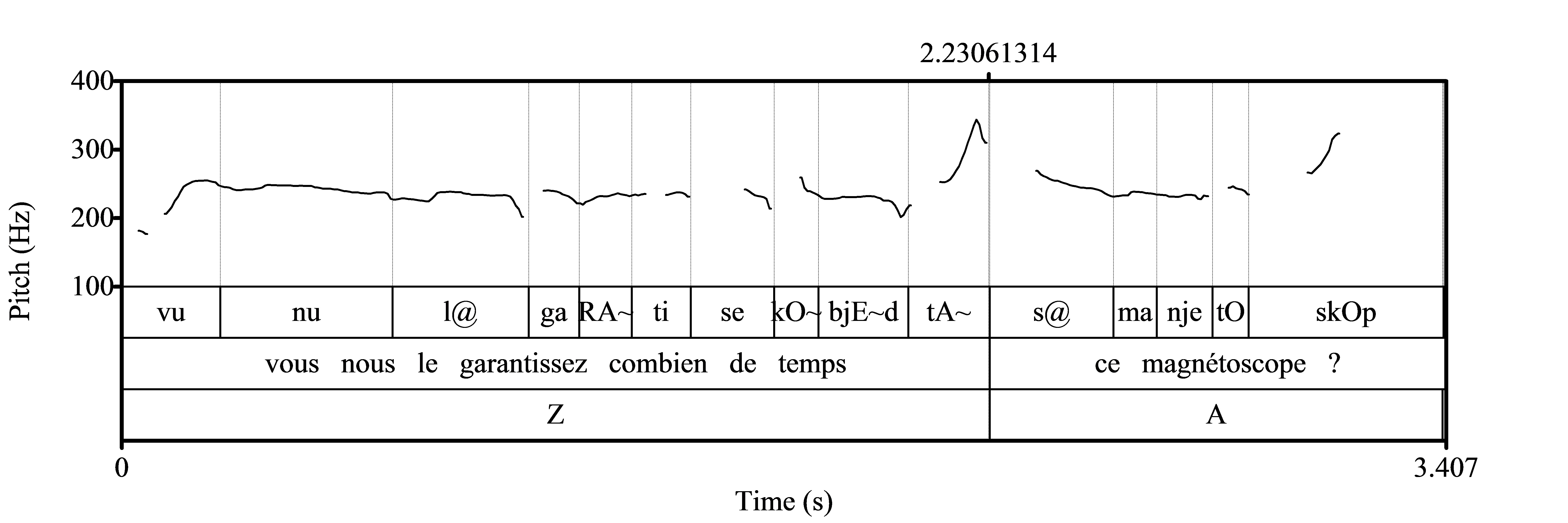 prosogramme