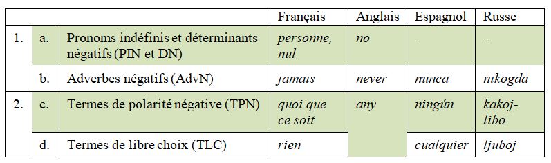 Tableau-1