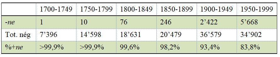 Tableau-10