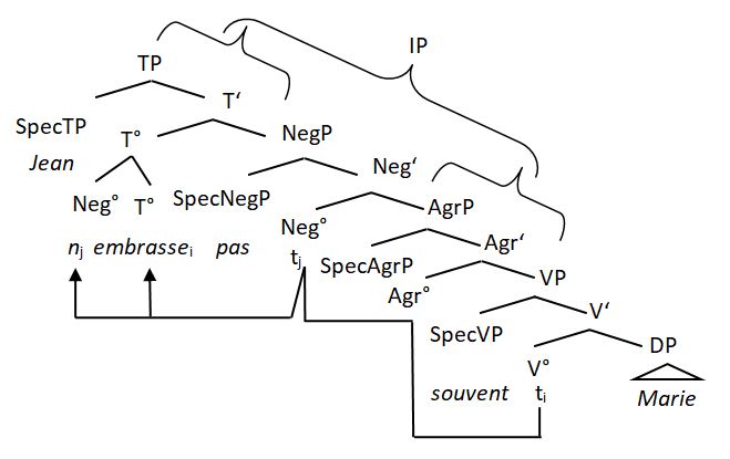 tableau-2