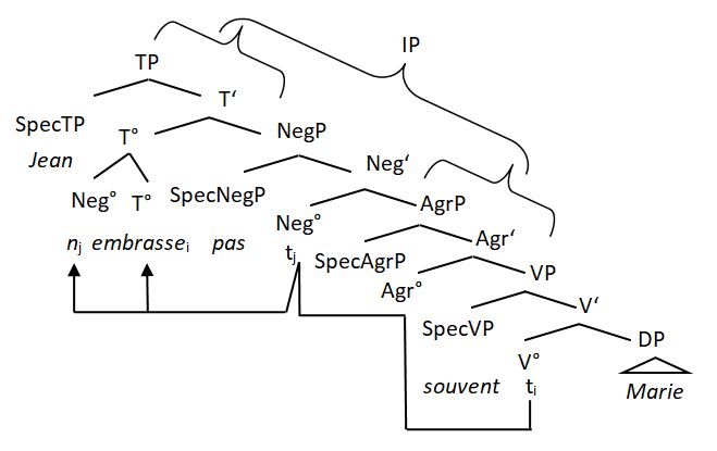 tableau-2