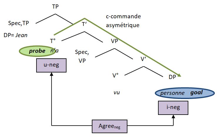 Tableau-4