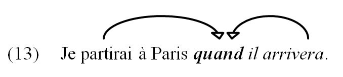 exemple 13
