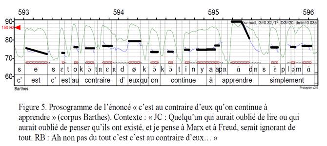 prosogramme