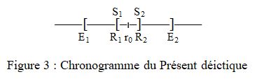 schéma