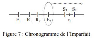 schéma