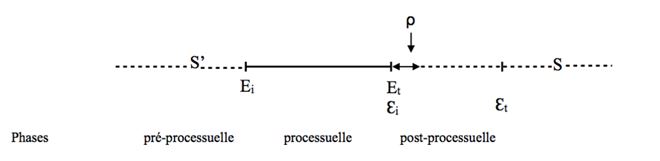 chronogramme